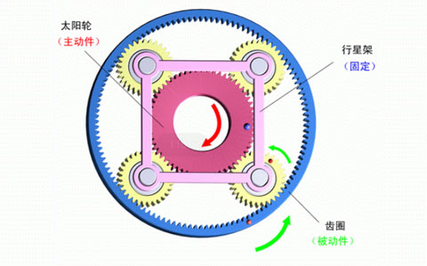 行星減速機(jī)齒輪運行原理.jpg